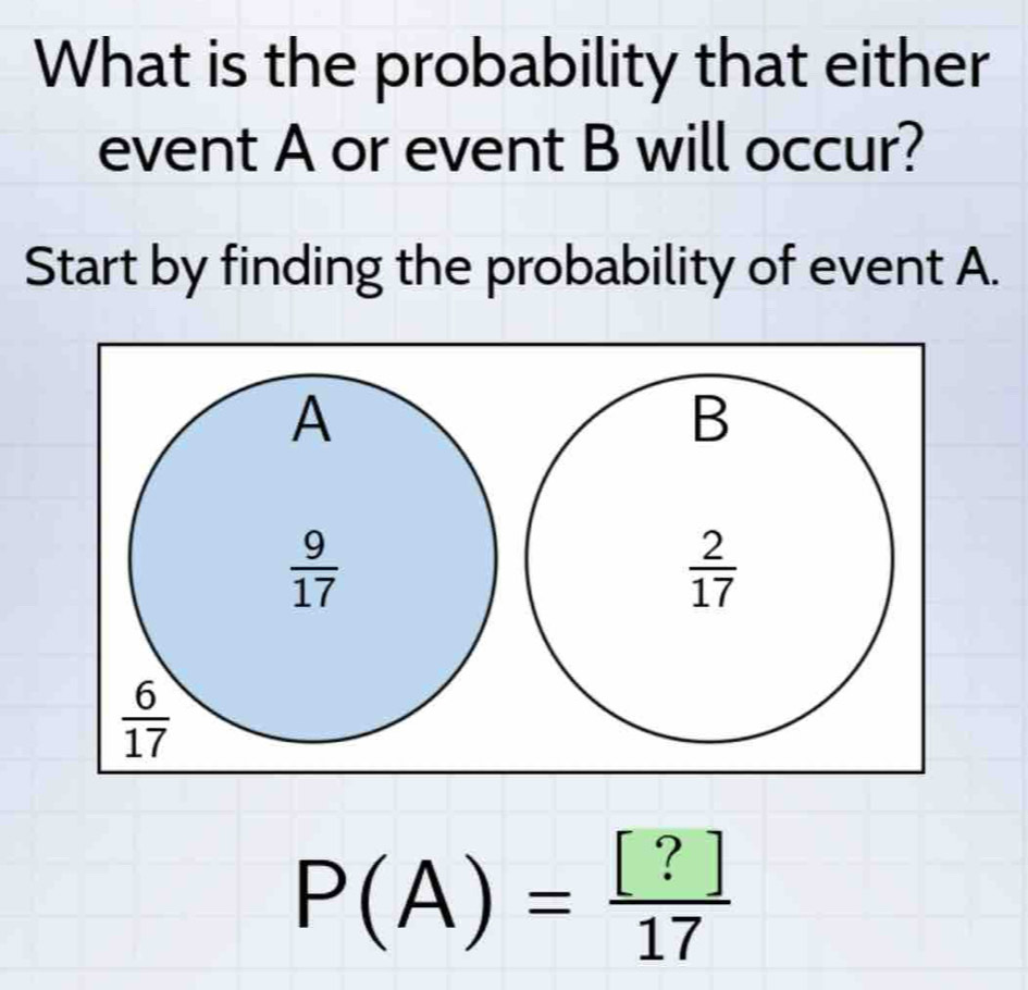 What is the probability that either
event A or event B will occur?
Start by finding the probability of event A.
P(A)= [?]/17 