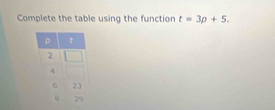 Complete the table using the function t=3p+5.