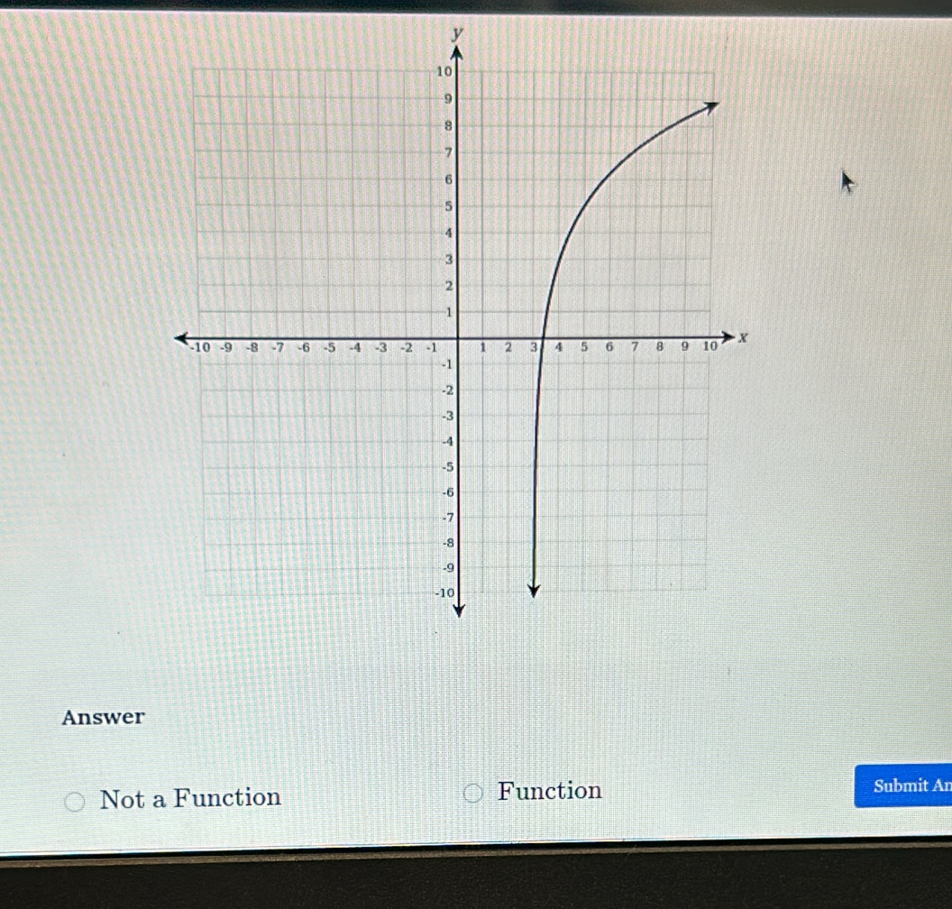 y
Answer
Not a Function Function
Submit An