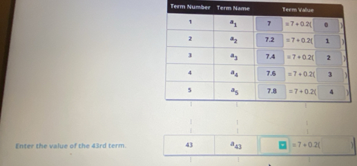 Ter
|
Enter the value of the 43rd term. 43 43 =7+0.2(