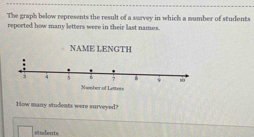 The graph below represents the result of a survey in which a number of students 
reported how many letters were in their last names. 
NAME LENGTH 
Number of Letters 
How many students were surveyed?
50° students