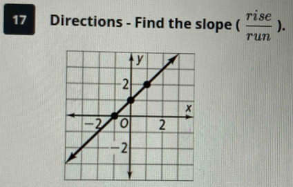 Directions - Find the slope ( rise/run ).