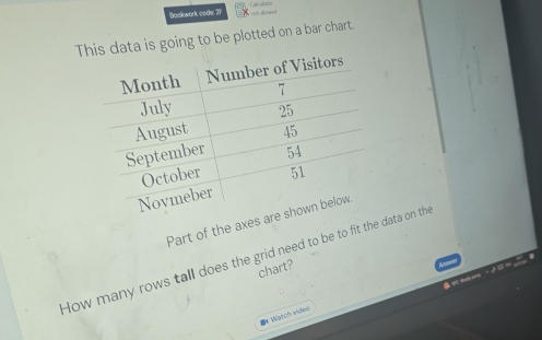 Solved: This data is going to be plotted on a bar chart. Part of the ...