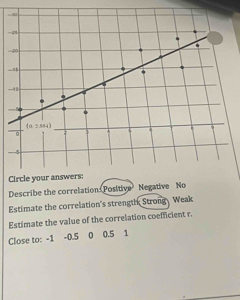 —
-
-
Describe the correlation: Positive Negative No
Estimate the correlation's strength Strong Weak
Estimate the value of the correlation coefficient r.
Close to: -1 -0.5 0 0.5 1