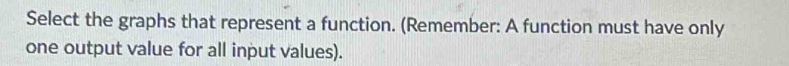 Select the graphs that represent a function. (Remember: A function must have only 
one output value for all input values).