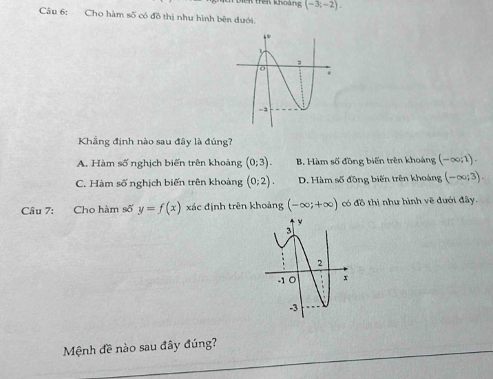 ên k hoang (-3;-2). 
Câu 6: Cho hàm số có đồ thị như hình bên dưới.
Khẳng định nào sau đây là đúng?
A. Hàm số nghịch biến trên khoảng (0;3). B. Hàm số đồng biến trên khoảng (-∈fty ;1).
C. Hàm số nghịch biến trên khoảng (0;2). D. Hàm số đồng biến trên khoảng (-∈fty ;3). 
Câu 7: Cho hàm số y=f(x) xác định trên khoảng (-∈fty ;+∈fty ) có đồ thị như hình vẽ dưới đây.
Mệnh đề nào sau đây đúng?