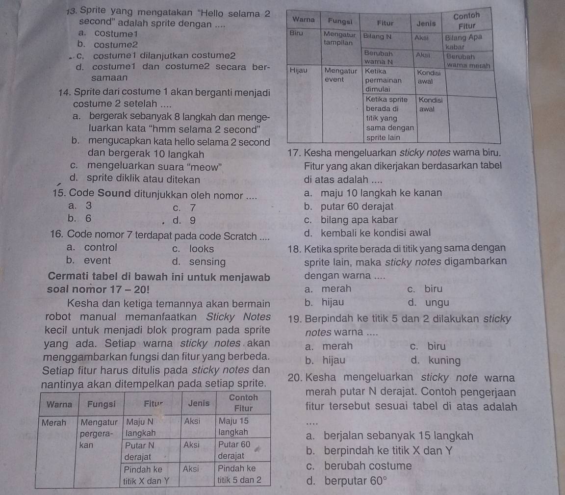 Sprite yang mengatakan “Hello selama 2
second" adalah sprite dengan ....
a. costume1
b. costume2
c. costume1 dilanjutkan costume2
d. costume1 dan costume2 secara ber-
samaan 
14. Sprite dari costume 1 akan berganti menjadi
costume 2 setelah ....
a. bergerak sebanyak 8 langkah dan menge-
luarkan kata “hmm selama 2 second”
b. mengucapkan kata hello selama 2 second
dan bergerak 10 langkah
c. mengeluarkan suara “meow” Fitur yang akan dikerjakan berdasarkan tabel
d. sprite diklik atau ditekan di atas adalah ....
15. Code Sound ditunjukkan oleh nomor .... a. maju 10 langkah ke kanan
a. 3 c. 7 b. putar 60 derajat
b. 6 d. 9 c. bilang apa kabar
16. Code nomor 7 terdapat pada code Scratch .... d. kembali ke kondisi awal
a. control c. looks 18. Ketika sprite berada di titik yang sama dengan
b. event d. sensing sprite lain, maka sticky notes digambarkan
Cermati tabel di bawah ini untuk menjawab dengan warna ....
soal nomor 17 - 20! a. merah c. biru
Kesha dan ketiga temannya akan bermain b. hijau d. ungu
robot manual memanfaatkan Sticky Notes 19. Berpindah ke titik 5 dan 2 dilakukan sticky
kecil untuk menjadi blok program pada sprite notes warna ....
yang ada. Setiap warna sticky notes akan a. merah c. biru
menggambarkan fungsi dan fitur yang berbeda. b. hijau d. kuning
Setiap fitur harus ditulis pada sticky notes dan
nantinya akan ditempelkan pada setiap sprite. 20. Kesha mengeluarkan sticky note warna
merah putar N derajat. Contoh pengerjaan
fitur tersebut sesuai tabel di atas adalah 
…
a. berjalan sebanyak 15 langkah
b. berpindah ke titik X dan Y
c. berubah costume
d. berputar 60°