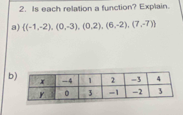 Is each relation a function? Explain. 
a)  (-1,-2),(0,-3),(0,2),(6,-2),(7,-7)
b