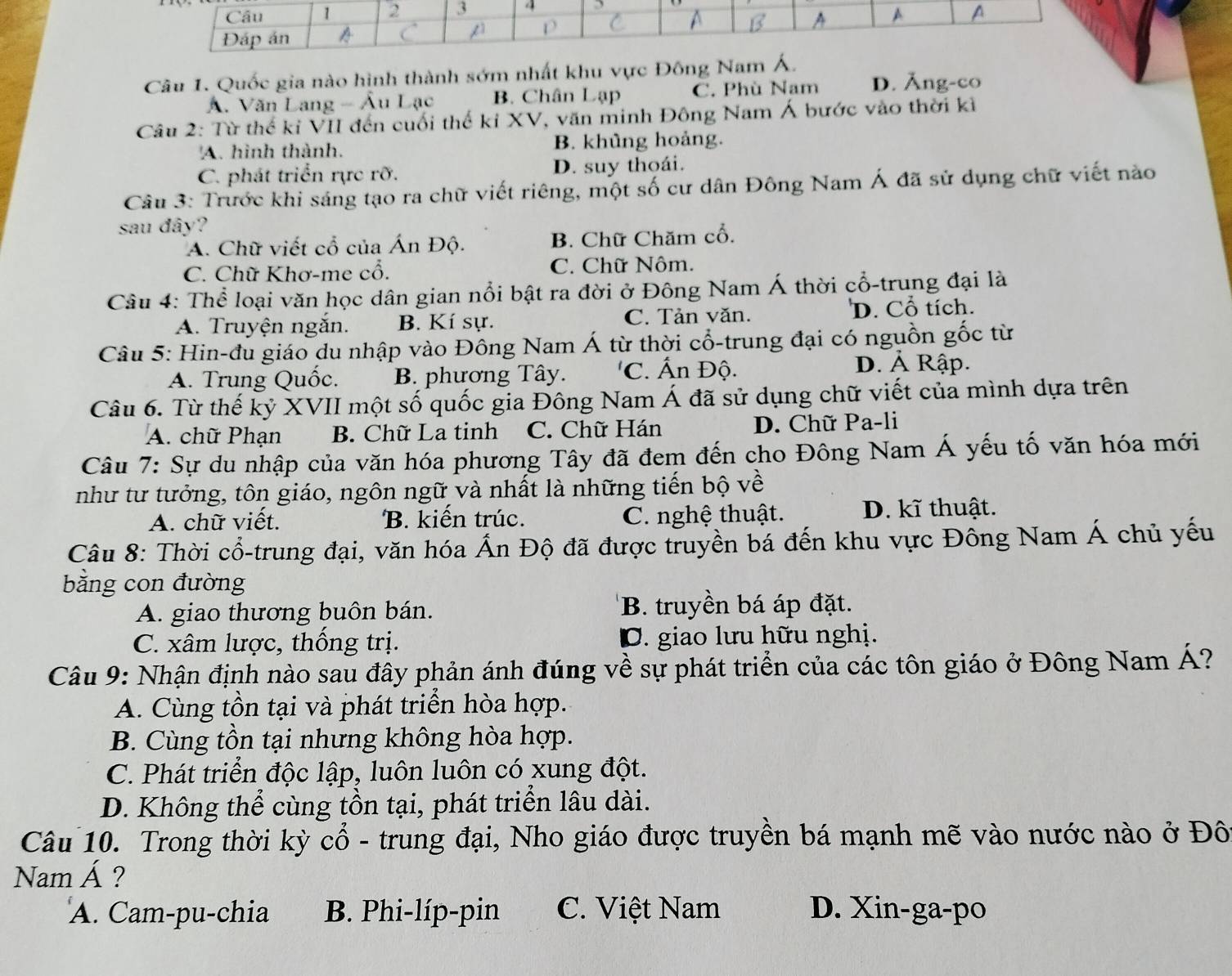 2 3 4
Đáp án
Câu 1. Quốc gia nào hình thành sớm nhất khu vực Đông Nam Á.
Á. Văn Lang - Âu Lạc B. Chân Lạp C. Phù Nam D. Ăng-co
Câu 2: Từ thế kỉ VII đến cuối thế kỉ XV, văn minh Đông Nam Á bước vào thời kỉ
A. hình thành. B. khủng hoảng.
C. phát triển rực rỡ. D. suy thoái.
Câu 3: Trước khi sáng tạo ra chữ viết riêng, một số cư dân Đông Nam Á đã sử dụng chữ viết nào
sau đây?
A. Chữ viết cổ của Án Độ. B. Chữ Chăm cổ.
C. Chữ Khơ-me cổ. C. Chữ Nôm.
Câu 4: Thể loại văn học dân gian nổi bật ra đời ở Đông Nam Á thời cổ-trung đại là
A. Truyện ngắn. B. Kí sự. C. Tản văn. D. Cổ tích.
Câu 5: Hin-đu giáo du nhập vào Đông Nam Á từ thời cổ-trung đại có nguồn gốc từ
A. Trung Quốc. B. phương Tây. 'C. Ấn Độ.
D. Ả Rập.
Câu 6. Từ thế kỷ XVII một số quốc gia Đông Nam Á đã sử dụng chữ viết của mình dựa trên
A. chữ Phạn B. Chữ La tinh C. Chữ Hán D. Chữ Pa-li
Câu 7: Sự du nhập của văn hóa phương Tây đã đem đến cho Đông Nam Á yếu tố văn hóa mới
như tư tưởng, tôn giáo, ngôn ngữ và nhất là những tiến bộ về
A. chữ viết. B. kiến trúc. C. nghệ thuật. D. kĩ thuật.
Câu 8: Thời cổ-trung đại, văn hóa Ấn Độ đã được truyền bá đến khu vực Đông Nam Á chủ yếu
bằng con đường
A. giao thương buôn bán. B. truyền bá áp đặt.
C. xâm lược, thống trị. C. giao lưu hữu nghị.
Câu 9: Nhận định nào sau đây phản ánh đúng về sự phát triển của các tôn giáo ở Đông Nam Á?
A. Cùng tồn tại và phát triển hòa hợp.
B. Cùng tồn tại nhưng không hòa hợp.
C. Phát triển độc lập, luôn luôn có xung đột.
D. Không thể cùng tồn tại, phát triển lâu dài.
Câu 10. Trong thời kỳ cổ - trung đại, Nho giáo được truyền bá mạnh mẽ vào nước nào ở Đô
Nam Á ?
A. Cam-pu-chia B. Phi-líp-pin C. Việt Nam D. Xin-ga-po