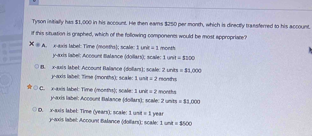 Tyson initially has $1,000 in his account. He then earns $250 per month, which is directly transferred to his account.
If this situation is graphed, which of the following components would be most appropriate?
A. x-axis label: Time (months); scale: 111 it = 1 month
y-axis label: Account Balance (dollars); scale: 1 unit =$100
B. x-axis label: Account Balance (dollars); scale: 2units =$1,000
y-axis label: Time (months); scale: 1 unit = 2 months
C. x-axis label: Time (months); scale: 1 unit = 2 months
y-axis label: Account Balance (dollars); scale: 2 units =$1,000
D. x-axis label: Time (years); scale: 1uni =1 year
y-axis label: Account Balance (dollars); scale: 1 unit =$500