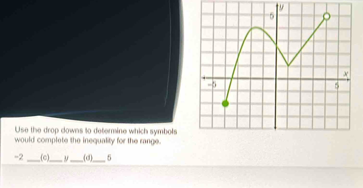 Use the drop downs to determine which symbols 
would complete the inequality for the range.
-2 _(o)_ __(d)__ 5