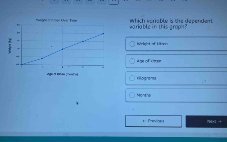 Which variable is the dependent 
variable in this graph? 
Weight of kitten 
Age of kitten
Kilograms
Months
Previous Next →