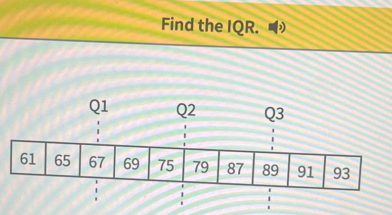 Find the IQR.