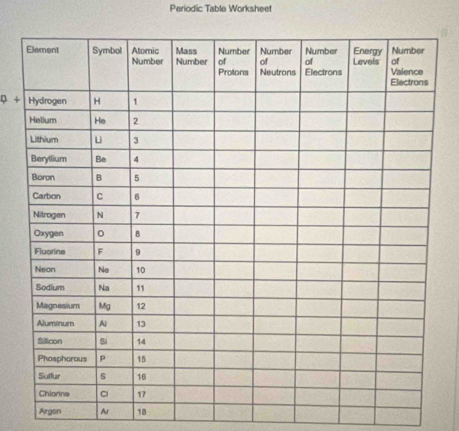 Periodic Table Worksheet 
φ + 
Argon Ar 18