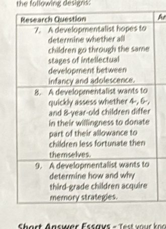 the following designs: 
A 
Short Answer Essavs - Test your kno