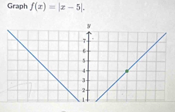 Graph f(x)=|x-5|.