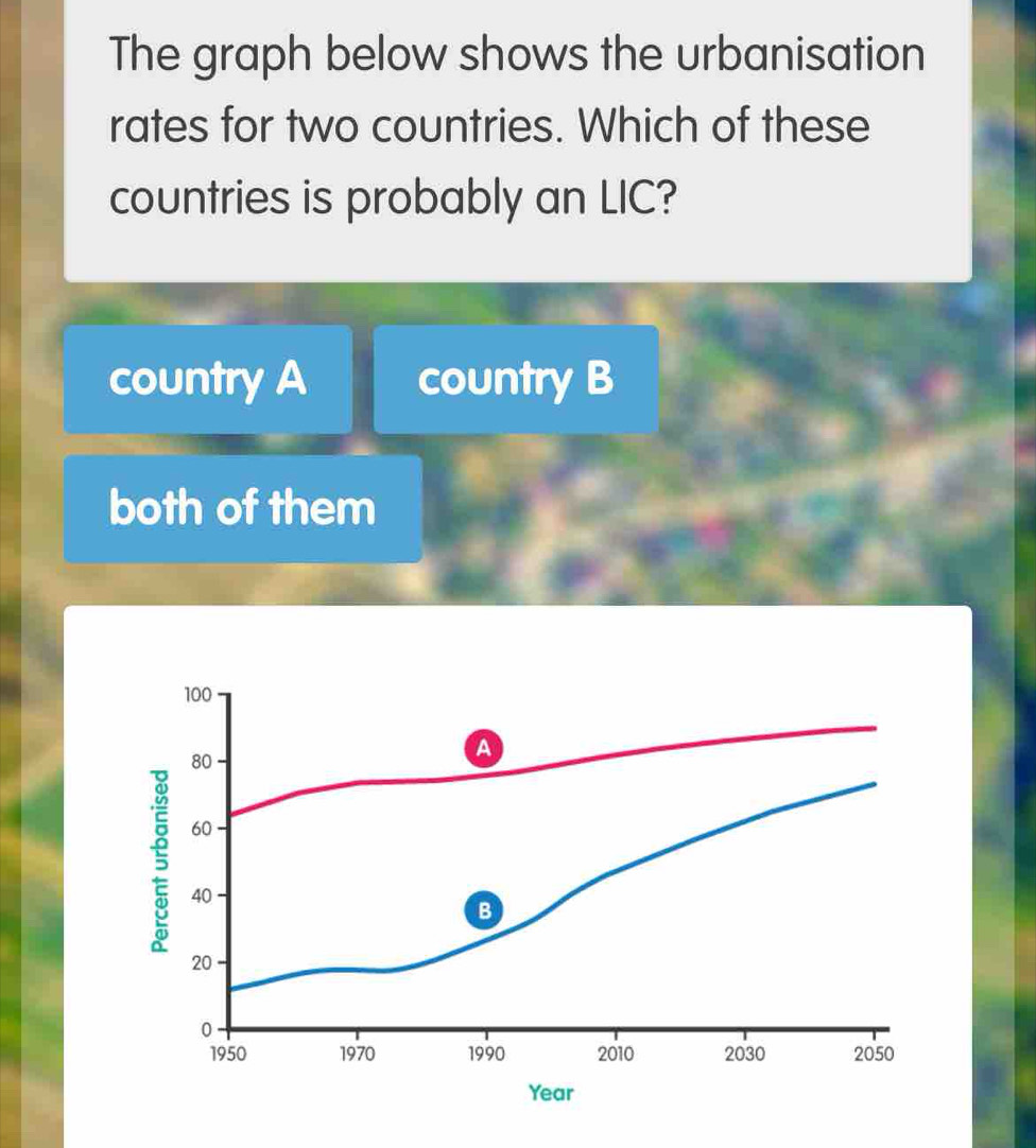 Solved: The graph below shows the urbanisation rates for two countries ...