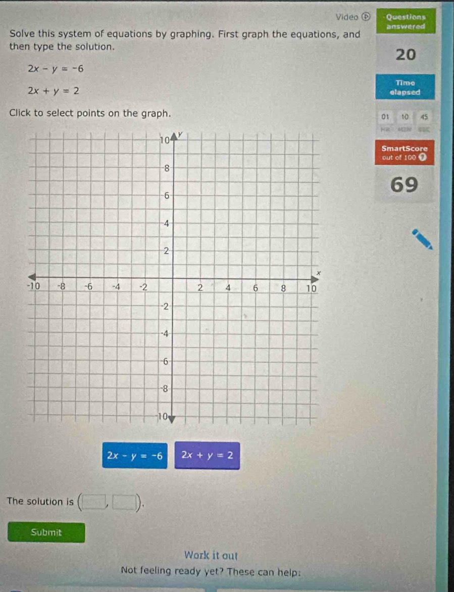 Video Questions 
answered 
Solve this system of equations by graphing. First graph the equations, and 
then type the solution.
20
2x-y=-6
Time
2x+y=2 elapsed 
Click to select points on the graph. 
0t 10 45 
Ki 
SmartScore 
out of 100 0
69
2x-y=-6 2x+y=2
The solution is (□ ,□ ). 
Submit 
Work it out 
Not feeling ready yet? These can help: