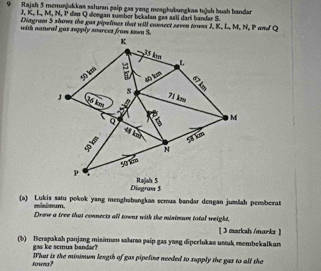 Rajah 5 menunjukkan saluran paip gas yang menghübungkan tujuh buah bandar
J, K, L, M, N, P dan Q dongan sumber bekalan gas asli dari bandar S. 
Diagram 5 shows the gas pipelines that will connect seven towns J, K, L, M, N, P and Q
with natural gas supply sources from town S.
K
35 kn
L
50 km
40 km
s
71 km
J 36 km
Q
M
48 km
:
58 km
N
p 50 km
Rajah 5 
Diagram 5 
(a) Lukis satu pokok yang menghubungkan scmua bandar dengan jumlah pemberat 
mínimum. 
Draw a tree that connects all towns with the minimum total weight. 
[ 3 markah /marks ] 
(b) Berapakah panjang minimum saluran paip gas yang diperlukan untuk membekalkan 
gas ke semua bandar? 
What is the minimum length of gas pipeline needed to supply the gas to all the 
towns ?