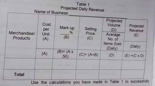 Table 1
Projected Daily
Use the calculations you have made in Table 1