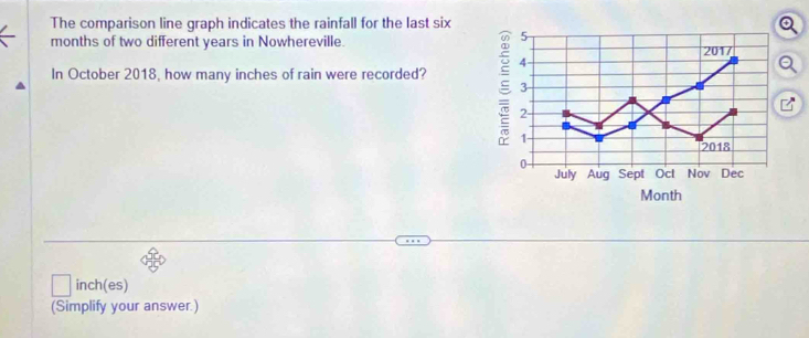 The comparison line graph indicates the rainfall for the last six
months of two different years in Nowhereville. 
In October 2018, how many inches of rain were recorded?
inch (es) 
(Simplify your answer.)