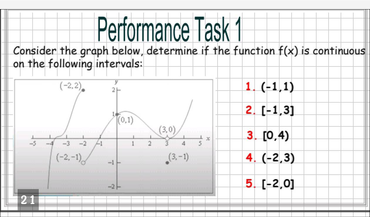 Performance Task 1
Consider the graph below, determine if the function f(x) is continuous
on the following intervals:
1 (-1,1)
2 [-1,3]
3. [0,4)
4. (-2,3)
5. [-2,0]
21