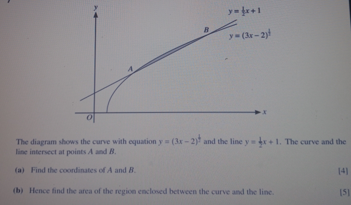 y
y= 1/2 x+1
B y=(3x-2)^ 1/2 
A
x
0
The diagram shows the curve with equation y=(3x-2)^ 1/2  and the line y= 1/2 x+1. The curve and the 
line intersect at points A and B. 
(a) Find the coordinates of A and B. 
[4] 
(b) Hence find the area of the region enclosed between the curve and the line. [5]