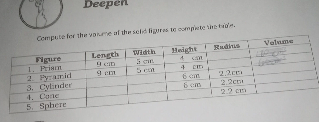 Deepen 
me of the solid figures to complete the table.