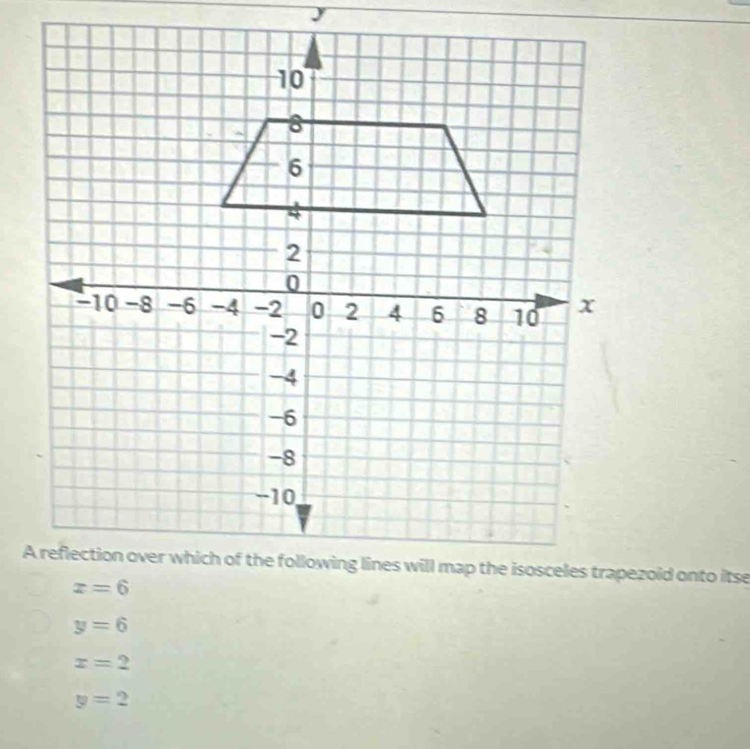 y=6
x=2
y=2