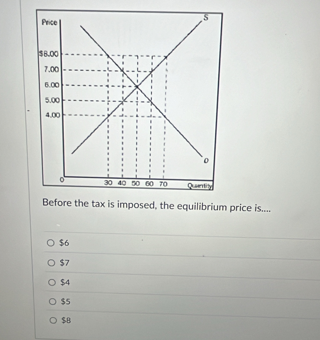 uilibrium price is....
$6
$7
$4
$5
$8