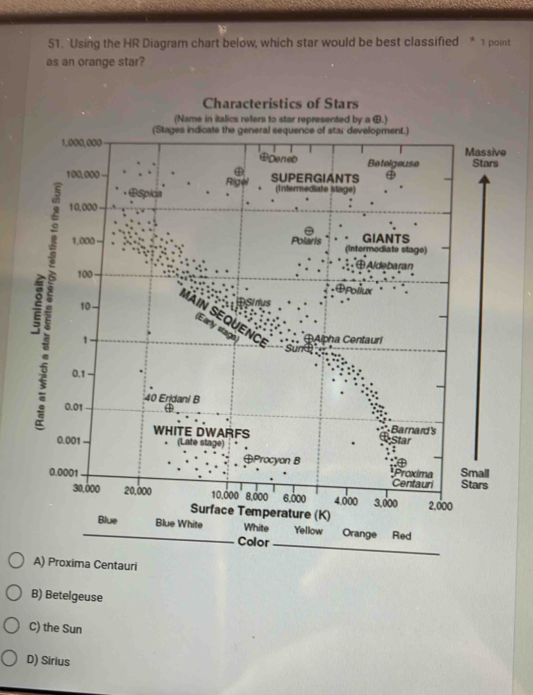 Using the HR Diagram chart below, which star would be best classified * 1 point
as an orange star?
Characteristics of Stars
(Name in italics refers to star represented by a ⊕.)
ssive
Stars
all
rs
Blue White White Yellow Orange Red
Color_
A) Proxima Centauri
B) Betelgeuse
C) the Sun
D) Sirius