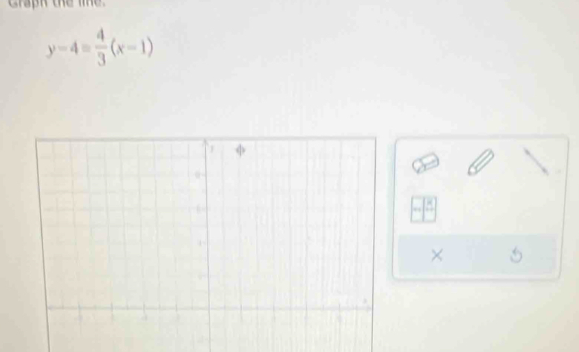 Craph the le
y-4= 4/3 (x-1)
×