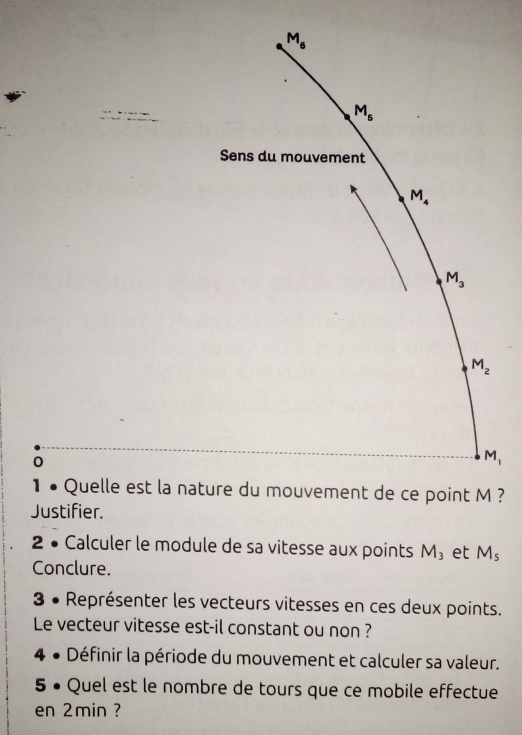 M_6
M_5
Sens du mouvement
M_4
M_3
M_2
0
M_1
1 • Quelle est la nature du mouvement de ce point M ? 
Justifier. 
2 • Calculer le module de sa vitesse aux points M_3 et M_s
Conclure. 
3 • Représenter les vecteurs vitesses en ces deux points. 
Le vecteur vitesse est-il constant ou non ? 
4 • Définir la période du mouvement et calculer sa valeur. 
5 • Quel est le nombre de tours que ce mobile effectue 
en 2min ?