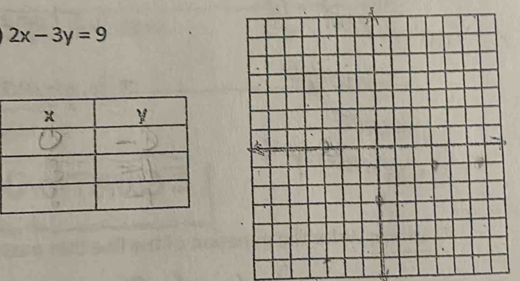 5
2x-3y=9