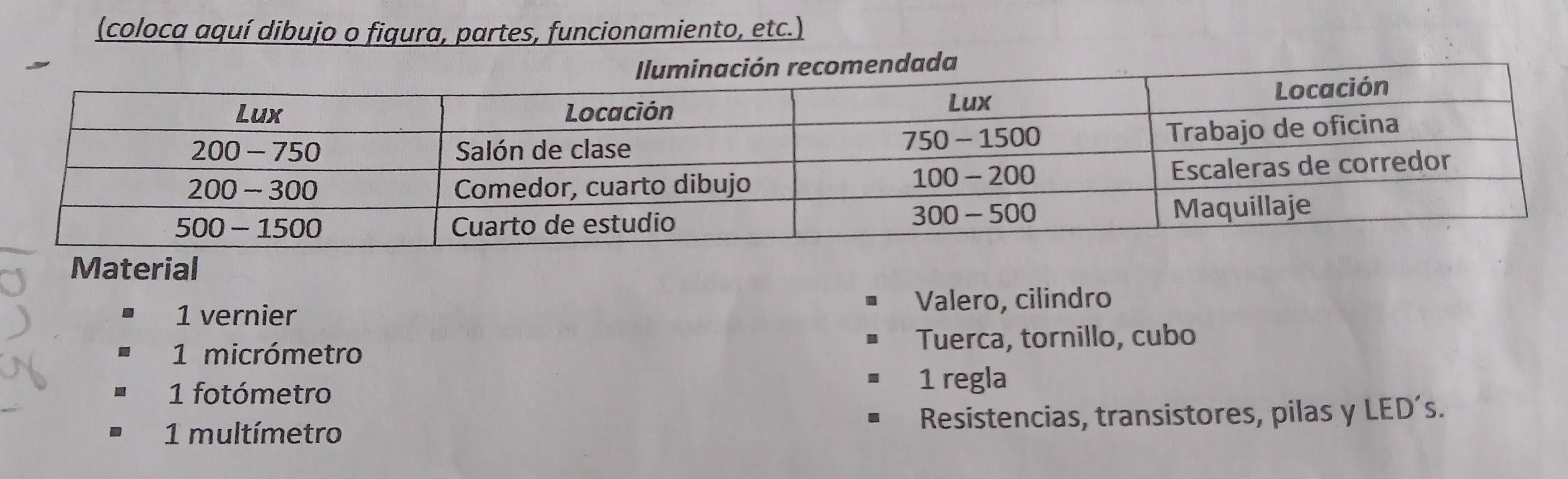 (coloca aquí dibujo o fiqura, partes, funcionamiento, etc.) 
Material 
1 vernier Valero, cilindro 
1 micrómetro Tuerca, tornillo, cubo 
1 fotómetro 
1 regla 
1 multímetro Resistencias, transistores, pilas y LED´s.