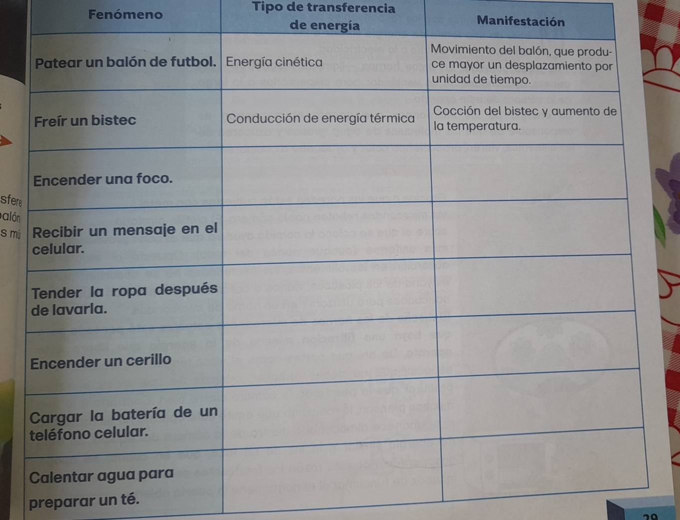 Tipo de transferencia 
Fenómeno Manifestación 
de energía 
sfere 
palón 
s mú 
preparar un té.
10