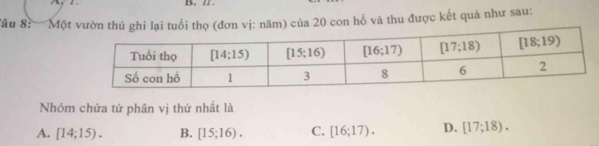 âu 8:  Mộm) của 20 con hồ và thu được kết quả như sau:
Nhóm chứa tứ phân vị thứ nhất là
A. [14;15). B. [15;16). C. [16;17).
D. [17;18).