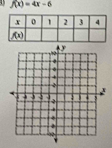 f(x)=4x-6