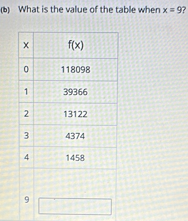 What is the value of the table when x=9 7