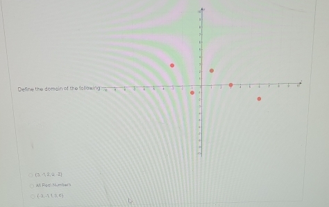 Defne the domain of the
(3,-1,2,0,-2]
Ali Real Numbaró
(-2,-1,1,3,6)