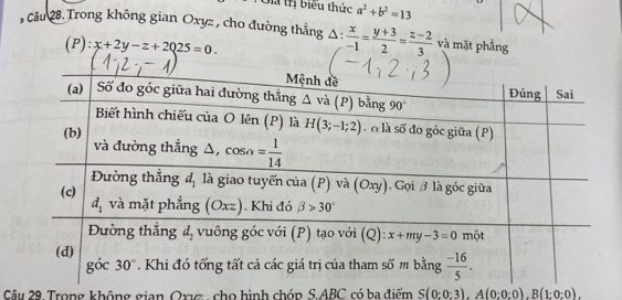 Giả trị biểu thức a^2+b^2=13
5 Câu 28. Trong không gian Oxyz , cho đường thẳng a △ :  x/-1 = (y+3)/2 = (z-2)/3  và mặt phẳng
(P):x+2y-z+2025=0.
Câu 29. Trong không gian Orvz, cho hình chóp S.ABC có ba điểm S(0:0:3).A(0:0:0).B(1:0:0).