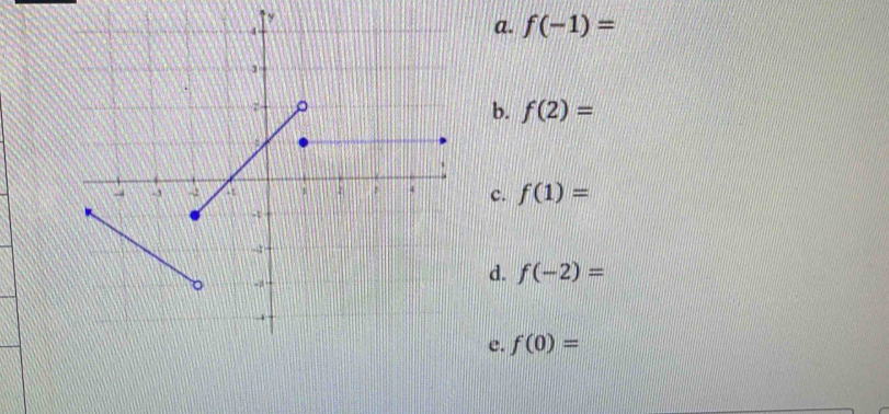 a. f(-1)=
b. f(2)=
c. f(1)=
d. f(-2)=
e. f(0)=