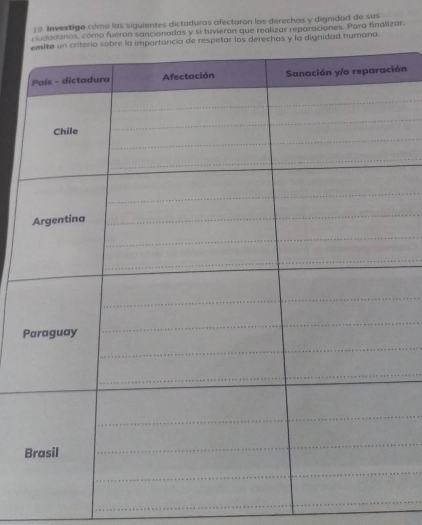 Investigo cómo las siguientes dictaduras afectaron los derechos y dignidad de sus 
cludadanos, cómo fueron sancionadas y si tuvieron que realizar reparaciones. Para finalizar, 
y la dignidad humana. 
ón 
P