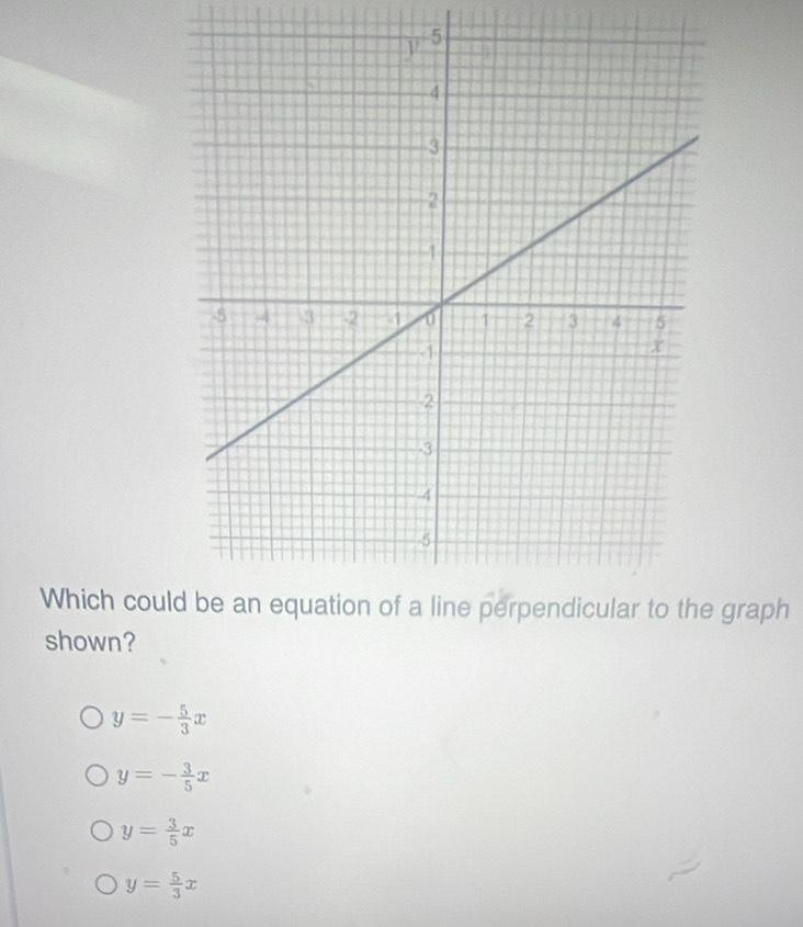 Which coulgraph
shown?
y=- 5/3 x
y=- 3/5 x
y= 3/5 x
y= 5/3 x