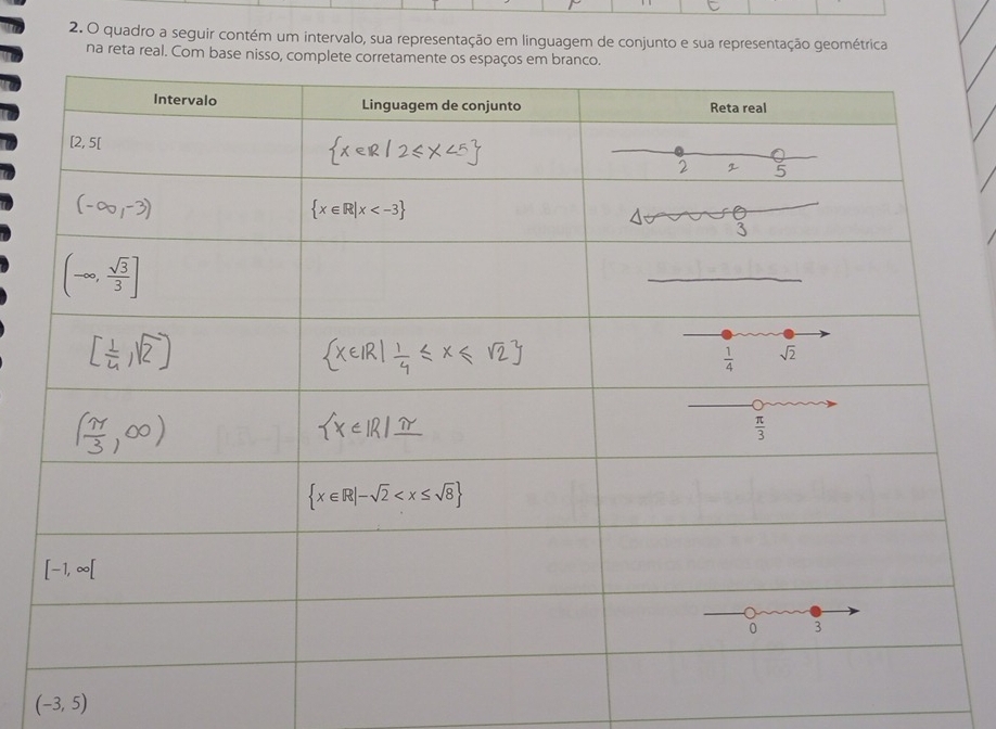 quadro a seguir contém um intervalo, sua representação em linguagem de conjunto e sua representação geométrica
na reta real. Com base ni
(-3,5)