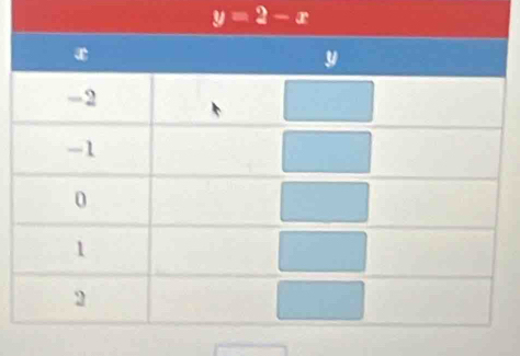 y=2-x