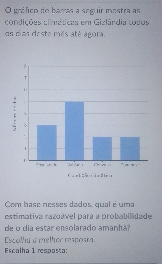 gráfico de barras a seguir mostra as 
condições climáticas em Gizlândia todos 
os dias deste mês até agora. 
Com base nesses dados, qual é uma 
estimativa razoável para a probabilidade 
de o dia estar ensolarado amanhã? 
Escolha a melhor resposta. 
Escolha 1 resposta: