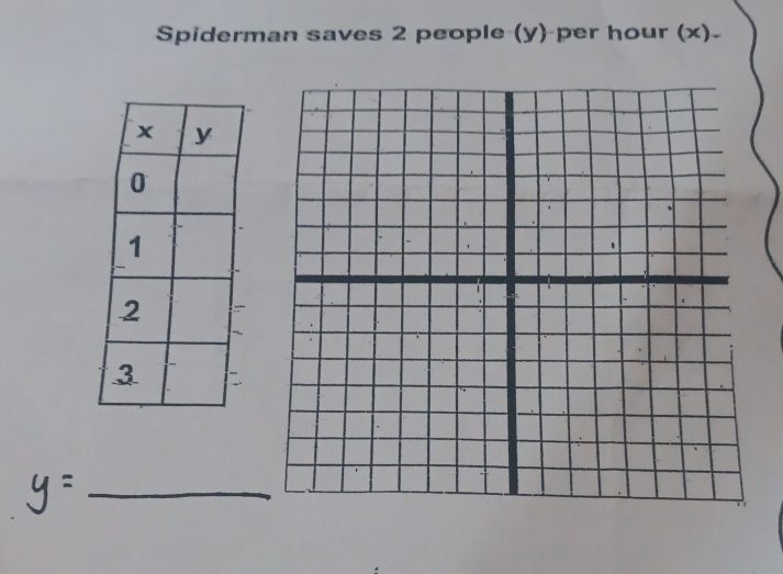 Spiderman saves 2 people (y) per hour (x).