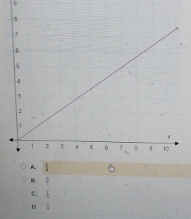 9
B.  5/7 
C.  7/5 
D.  9/4 