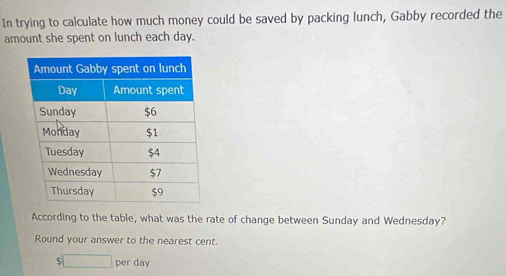 In trying to calculate how much money could be saved by packing lunch, Gabby recorded the 
amount she spent on lunch each day. 
According to the table, what was the rate of change between Sunday and Wednesday? 
Round your answer to the nearest cent.
$□ r per day